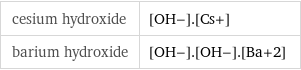 cesium hydroxide | [OH-].[Cs+] barium hydroxide | [OH-].[OH-].[Ba+2]