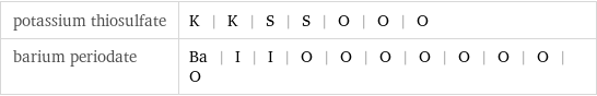potassium thiosulfate | K | K | S | S | O | O | O barium periodate | Ba | I | I | O | O | O | O | O | O | O | O