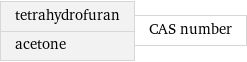 tetrahydrofuran acetone | CAS number