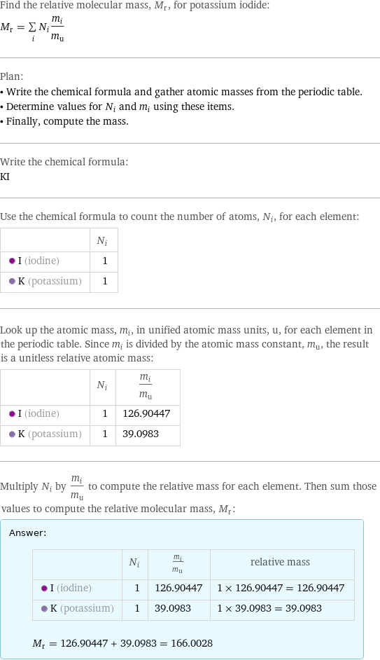 Find the relative molecular mass, M_r, for potassium iodide: M_r = sum _iN_im_i/m_u Plan: • Write the chemical formula and gather atomic masses from the periodic table. • Determine values for N_i and m_i using these items. • Finally, compute the mass. Write the chemical formula: KI Use the chemical formula to count the number of atoms, N_i, for each element:  | N_i  I (iodine) | 1  K (potassium) | 1 Look up the atomic mass, m_i, in unified atomic mass units, u, for each element in the periodic table. Since m_i is divided by the atomic mass constant, m_u, the result is a unitless relative atomic mass:  | N_i | m_i/m_u  I (iodine) | 1 | 126.90447  K (potassium) | 1 | 39.0983 Multiply N_i by m_i/m_u to compute the relative mass for each element. Then sum those values to compute the relative molecular mass, M_r: Answer: |   | | N_i | m_i/m_u | relative mass  I (iodine) | 1 | 126.90447 | 1 × 126.90447 = 126.90447  K (potassium) | 1 | 39.0983 | 1 × 39.0983 = 39.0983  M_r = 126.90447 + 39.0983 = 166.0028