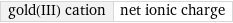 gold(III) cation | net ionic charge