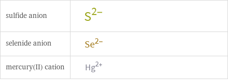 Structure diagrams