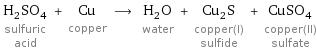 H_2SO_4 sulfuric acid + Cu copper ⟶ H_2O water + Cu_2S copper(I) sulfide + CuSO_4 copper(II) sulfate