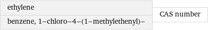 ethylene benzene, 1-chloro-4-(1-methylethenyl)- | CAS number