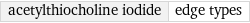 acetylthiocholine iodide | edge types