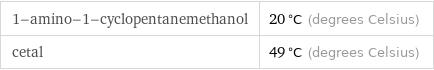 1-amino-1-cyclopentanemethanol | 20 °C (degrees Celsius) cetal | 49 °C (degrees Celsius)