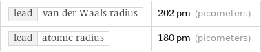 lead | van der Waals radius | 202 pm (picometers) lead | atomic radius | 180 pm (picometers)