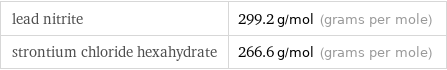 lead nitrite | 299.2 g/mol (grams per mole) strontium chloride hexahydrate | 266.6 g/mol (grams per mole)