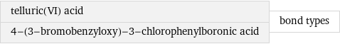 telluric(VI) acid 4-(3-bromobenzyloxy)-3-chlorophenylboronic acid | bond types