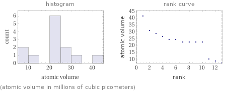   (atomic volume in millions of cubic picometers)