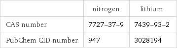  | nitrogen | lithium CAS number | 7727-37-9 | 7439-93-2 PubChem CID number | 947 | 3028194