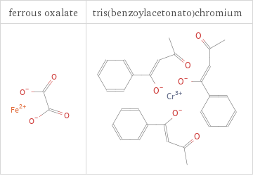 Structure diagrams