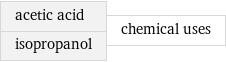 acetic acid isopropanol | chemical uses