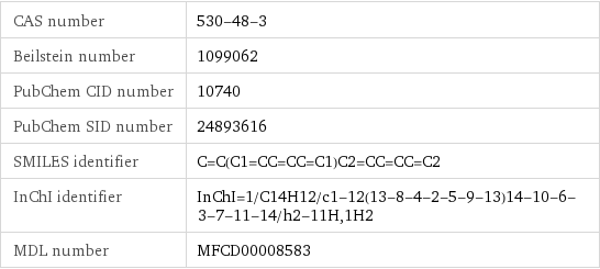 CAS number | 530-48-3 Beilstein number | 1099062 PubChem CID number | 10740 PubChem SID number | 24893616 SMILES identifier | C=C(C1=CC=CC=C1)C2=CC=CC=C2 InChI identifier | InChI=1/C14H12/c1-12(13-8-4-2-5-9-13)14-10-6-3-7-11-14/h2-11H, 1H2 MDL number | MFCD00008583