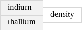 indium thallium | density