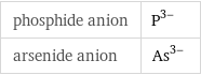 phosphide anion | P^(3-) arsenide anion | As^(3-)