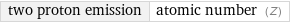 two proton emission | atomic number (Z)