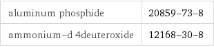 aluminum phosphide | 20859-73-8 ammonium-d 4deuteroxide | 12168-30-8