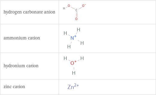 Structure diagrams