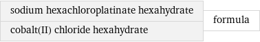 sodium hexachloroplatinate hexahydrate cobalt(II) chloride hexahydrate | formula