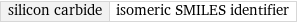 silicon carbide | isomeric SMILES identifier