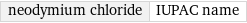 neodymium chloride | IUPAC name