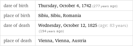 date of birth | Thursday, October 4, 1742 (277 years ago) place of birth | Sibiu, Sibiu, Romania date of death | Wednesday, October 12, 1825 (age: 83 years)   (194 years ago) place of death | Vienna, Vienna, Austria