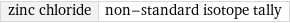 zinc chloride | non-standard isotope tally