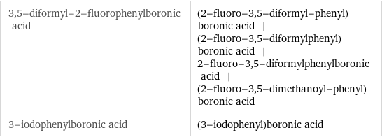 3, 5-diformyl-2-fluorophenylboronic acid | (2-fluoro-3, 5-diformyl-phenyl)boronic acid | (2-fluoro-3, 5-diformylphenyl)boronic acid | 2-fluoro-3, 5-diformylphenylboronic acid | (2-fluoro-3, 5-dimethanoyl-phenyl)boronic acid 3-iodophenylboronic acid | (3-iodophenyl)boronic acid