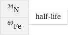 N-24 Fe-69 | half-life