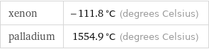 xenon | -111.8 °C (degrees Celsius) palladium | 1554.9 °C (degrees Celsius)