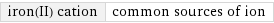 iron(II) cation | common sources of ion