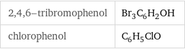 2, 4, 6-tribromophenol | Br_3C_6H_2OH chlorophenol | C_6H_5ClO