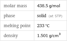 molar mass | 438.5 g/mol phase | solid (at STP) melting point | 233 °C density | 1.501 g/cm^3