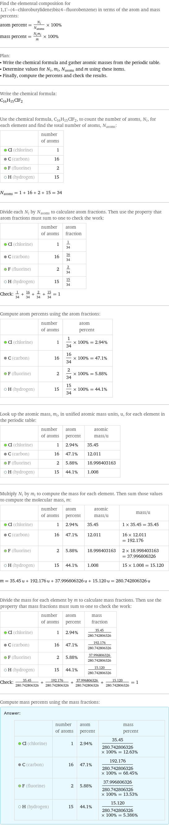 Find the elemental composition for 1, 1'-(4-chlorobutylidene)bis(4-fluorobenzene) in terms of the atom and mass percents: atom percent = N_i/N_atoms × 100% mass percent = (N_im_i)/m × 100% Plan: • Write the chemical formula and gather atomic masses from the periodic table. • Determine values for N_i, m_i, N_atoms and m using these items. • Finally, compute the percents and check the results. Write the chemical formula: C_16H_15ClF_2 Use the chemical formula, C_16H_15ClF_2, to count the number of atoms, N_i, for each element and find the total number of atoms, N_atoms:  | number of atoms  Cl (chlorine) | 1  C (carbon) | 16  F (fluorine) | 2  H (hydrogen) | 15  N_atoms = 1 + 16 + 2 + 15 = 34 Divide each N_i by N_atoms to calculate atom fractions. Then use the property that atom fractions must sum to one to check the work:  | number of atoms | atom fraction  Cl (chlorine) | 1 | 1/34  C (carbon) | 16 | 16/34  F (fluorine) | 2 | 2/34  H (hydrogen) | 15 | 15/34 Check: 1/34 + 16/34 + 2/34 + 15/34 = 1 Compute atom percents using the atom fractions:  | number of atoms | atom percent  Cl (chlorine) | 1 | 1/34 × 100% = 2.94%  C (carbon) | 16 | 16/34 × 100% = 47.1%  F (fluorine) | 2 | 2/34 × 100% = 5.88%  H (hydrogen) | 15 | 15/34 × 100% = 44.1% Look up the atomic mass, m_i, in unified atomic mass units, u, for each element in the periodic table:  | number of atoms | atom percent | atomic mass/u  Cl (chlorine) | 1 | 2.94% | 35.45  C (carbon) | 16 | 47.1% | 12.011  F (fluorine) | 2 | 5.88% | 18.998403163  H (hydrogen) | 15 | 44.1% | 1.008 Multiply N_i by m_i to compute the mass for each element. Then sum those values to compute the molecular mass, m:  | number of atoms | atom percent | atomic mass/u | mass/u  Cl (chlorine) | 1 | 2.94% | 35.45 | 1 × 35.45 = 35.45  C (carbon) | 16 | 47.1% | 12.011 | 16 × 12.011 = 192.176  F (fluorine) | 2 | 5.88% | 18.998403163 | 2 × 18.998403163 = 37.996806326  H (hydrogen) | 15 | 44.1% | 1.008 | 15 × 1.008 = 15.120  m = 35.45 u + 192.176 u + 37.996806326 u + 15.120 u = 280.742806326 u Divide the mass for each element by m to calculate mass fractions. Then use the property that mass fractions must sum to one to check the work:  | number of atoms | atom percent | mass fraction  Cl (chlorine) | 1 | 2.94% | 35.45/280.742806326  C (carbon) | 16 | 47.1% | 192.176/280.742806326  F (fluorine) | 2 | 5.88% | 37.996806326/280.742806326  H (hydrogen) | 15 | 44.1% | 15.120/280.742806326 Check: 35.45/280.742806326 + 192.176/280.742806326 + 37.996806326/280.742806326 + 15.120/280.742806326 = 1 Compute mass percents using the mass fractions: Answer: |   | | number of atoms | atom percent | mass percent  Cl (chlorine) | 1 | 2.94% | 35.45/280.742806326 × 100% = 12.63%  C (carbon) | 16 | 47.1% | 192.176/280.742806326 × 100% = 68.45%  F (fluorine) | 2 | 5.88% | 37.996806326/280.742806326 × 100% = 13.53%  H (hydrogen) | 15 | 44.1% | 15.120/280.742806326 × 100% = 5.386%