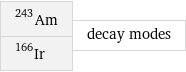 Am-243 Ir-166 | decay modes