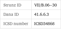 Strunz ID | VII/B.06-30 Dana ID | 41.6.6.3 ICSD number | ICSD34868