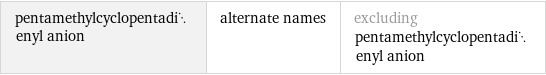 pentamethylcyclopentadienyl anion | alternate names | excluding pentamethylcyclopentadienyl anion