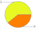 Mass fraction pie chart