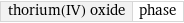 thorium(IV) oxide | phase