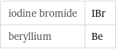 iodine bromide | IBr beryllium | Be