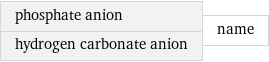 phosphate anion hydrogen carbonate anion | name