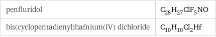 penfluridol | C_28H_27ClF_5NO bis(cyclopentadienyl)hafnium(IV) dichloride | C_10H_10Cl_2Hf
