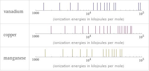 Reactivity