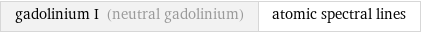 gadolinium I (neutral gadolinium) | atomic spectral lines