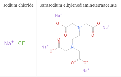 Structure diagrams