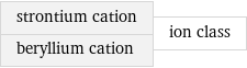 strontium cation beryllium cation | ion class