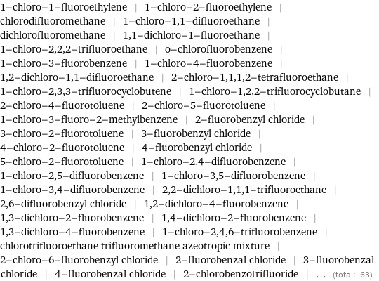 1-chloro-1-fluoroethylene | 1-chloro-2-fluoroethylene | chlorodifluoromethane | 1-chloro-1, 1-difluoroethane | dichlorofluoromethane | 1, 1-dichloro-1-fluoroethane | 1-chloro-2, 2, 2-trifluoroethane | o-chlorofluorobenzene | 1-chloro-3-fluorobenzene | 1-chloro-4-fluorobenzene | 1, 2-dichloro-1, 1-difluoroethane | 2-chloro-1, 1, 1, 2-tetrafluoroethane | 1-chloro-2, 3, 3-trifluorocyclobutene | 1-chloro-1, 2, 2-trifluorocyclobutane | 2-chloro-4-fluorotoluene | 2-chloro-5-fluorotoluene | 1-chloro-3-fluoro-2-methylbenzene | 2-fluorobenzyl chloride | 3-chloro-2-fluorotoluene | 3-fluorobenzyl chloride | 4-chloro-2-fluorotoluene | 4-fluorobenzyl chloride | 5-chloro-2-fluorotoluene | 1-chloro-2, 4-difluorobenzene | 1-chloro-2, 5-difluorobenzene | 1-chloro-3, 5-difluorobenzene | 1-chloro-3, 4-difluorobenzene | 2, 2-dichloro-1, 1, 1-trifluoroethane | 2, 6-difluorobenzyl chloride | 1, 2-dichloro-4-fluorobenzene | 1, 3-dichloro-2-fluorobenzene | 1, 4-dichloro-2-fluorobenzene | 1, 3-dichloro-4-fluorobenzene | 1-chloro-2, 4, 6-trifluorobenzene | chlorotrifluoroethane trifluoromethane azeotropic mixture | 2-chloro-6-fluorobenzyl chloride | 2-fluorobenzal chloride | 3-fluorobenzal chloride | 4-fluorobenzal chloride | 2-chlorobenzotrifluoride | ... (total: 63)