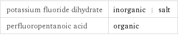 potassium fluoride dihydrate | inorganic | salt perfluoropentanoic acid | organic