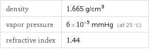 density | 1.665 g/cm^3 vapor pressure | 6×10^-5 mmHg (at 25 °C) refractive index | 1.44